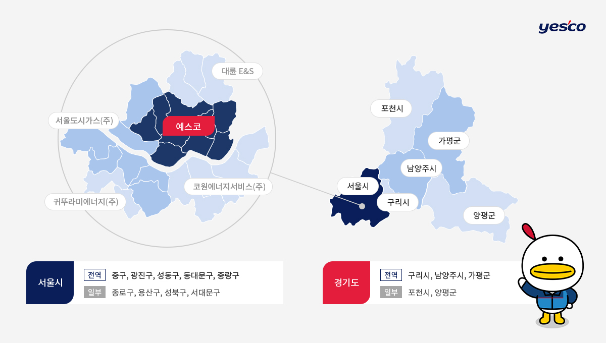 공급 지도