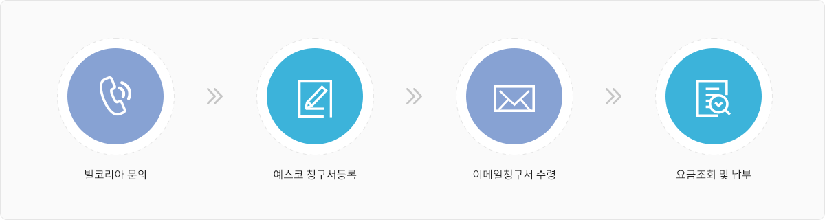 빌코리아 문의 - 예스코 청구서등록 - 이메일청구서 수령 - 요금조회 및 납부